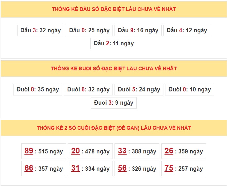 Dự đoán XSMB ngày 1/2/2023 - Thống kê lô VIP MB 1/2 siêu chuẩn xác 5