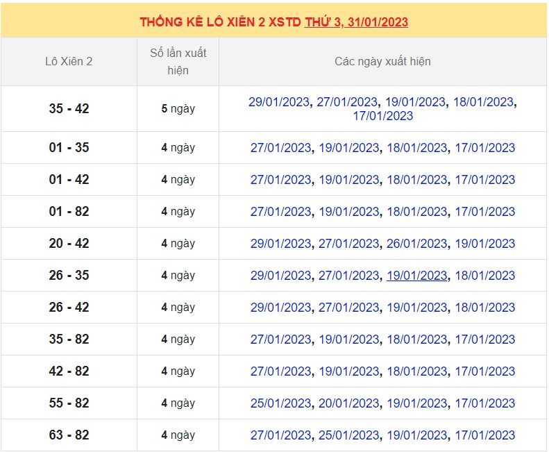 Dự đoán XSMB ngày 1/2/2023 - Thống kê lô VIP MB 1/2 siêu chuẩn xác 6