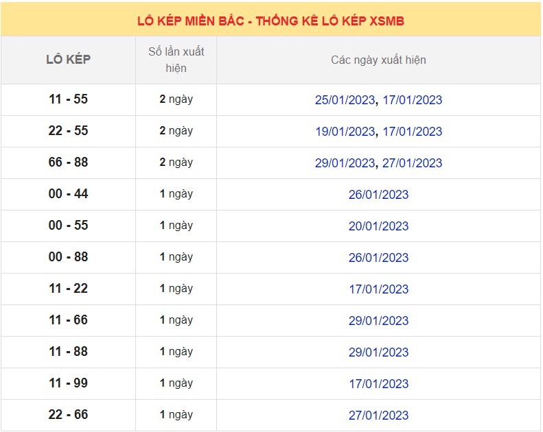 Dự đoán XSMB ngày 1/2/2023 - Thống kê lô VIP MB 1/2 siêu chuẩn xác 8