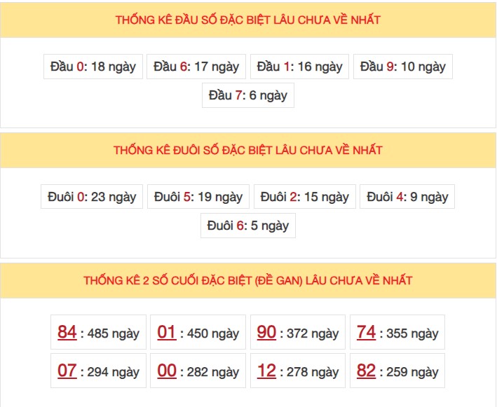 Dự đoán XSMB 10/10/2023 thống kê xổ số miền Bắc thứ 3 hôm nay 7