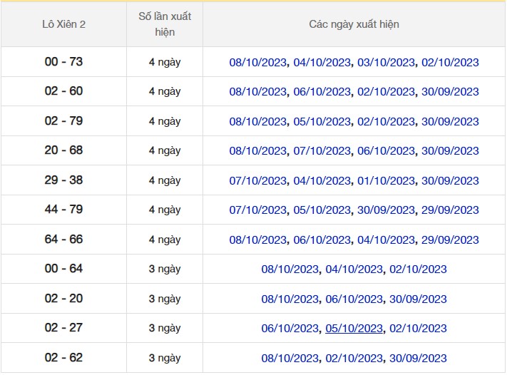 Dự đoán XSMB 10/10/2023 thống kê xổ số miền Bắc thứ 3 hôm nay 8