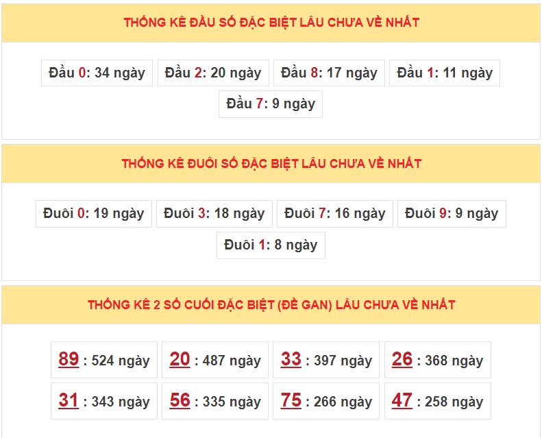 Dự đoán XSMB ngày 10/2/2023 - Thống kê miền Bắc 10/2 siêu chuẩn xác 5