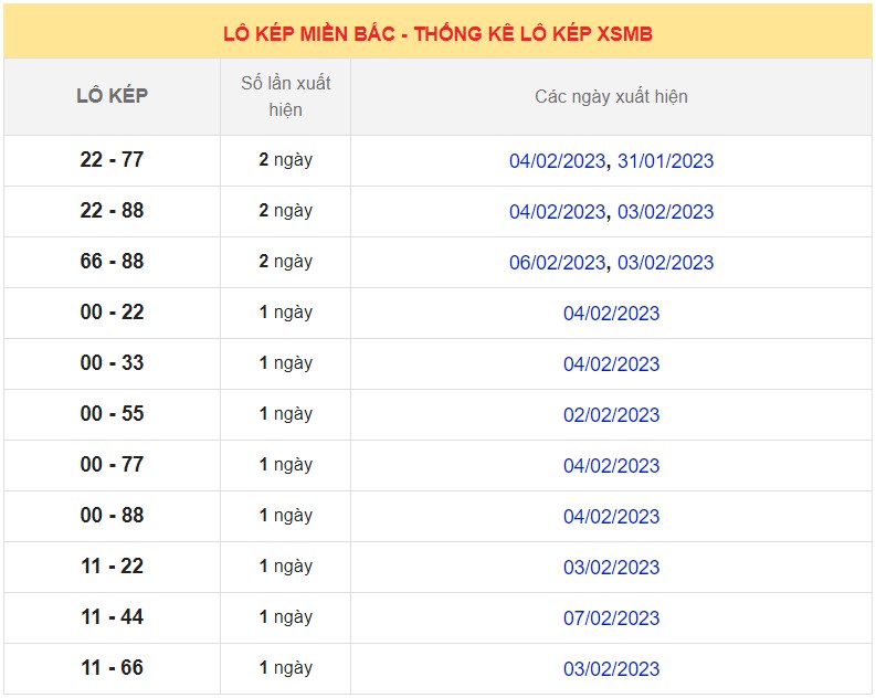 Dự đoán XSMB ngày 10/2/2023 - Thống kê miền Bắc 10/2 siêu chuẩn xác 7