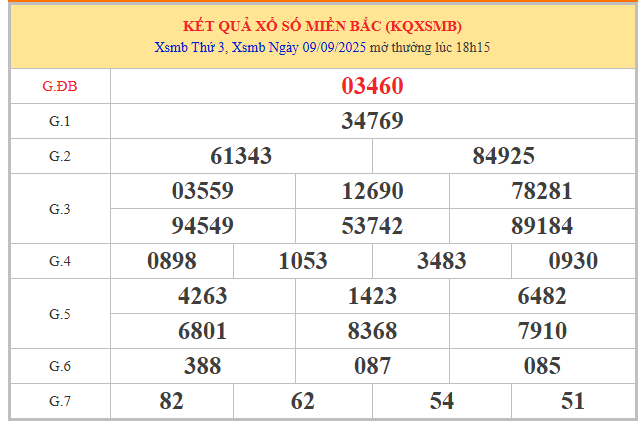 Tham khảo kết quả XSMB 11/9/2025