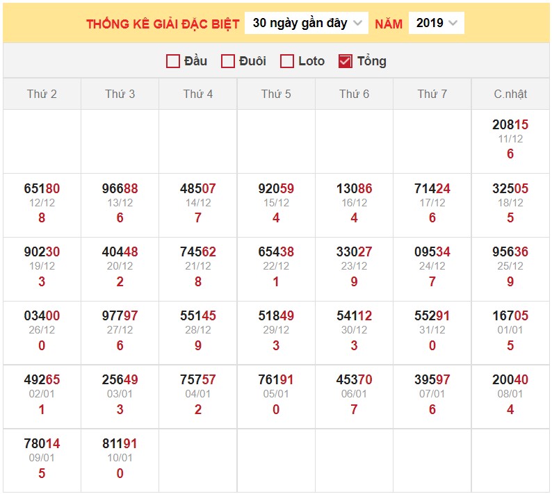 Dự đoán XSMB ngày 11/1/2023  3