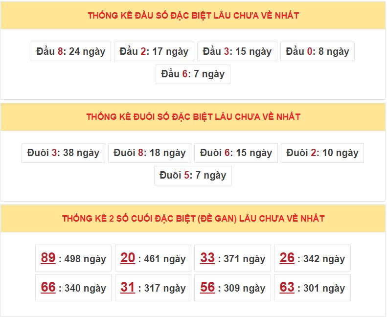 Dự đoán XSMB ngày 11/1/2023  5