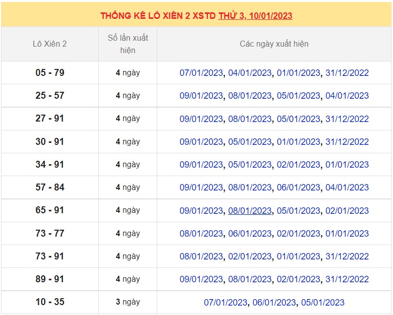 Dự đoán XSMB ngày 11/1/2023  6