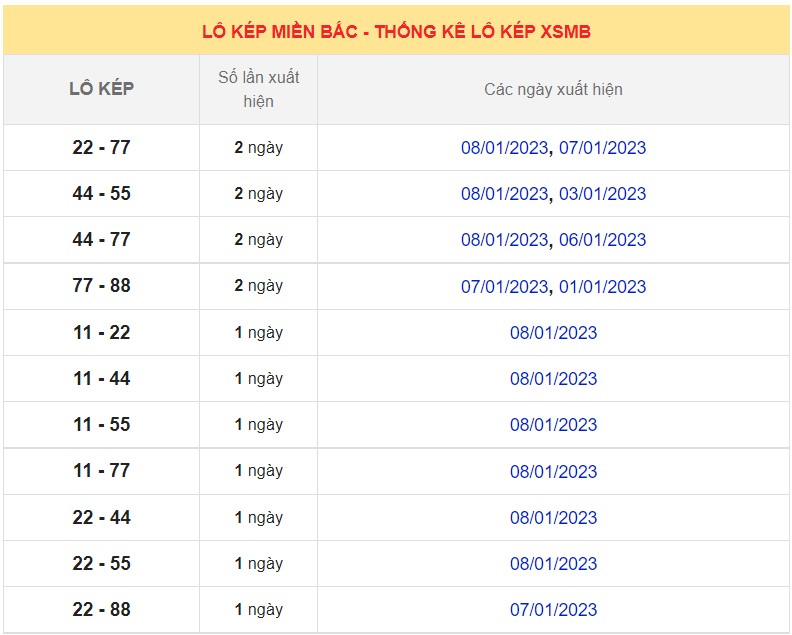 Dự đoán XSMB ngày 11/1/2023  7