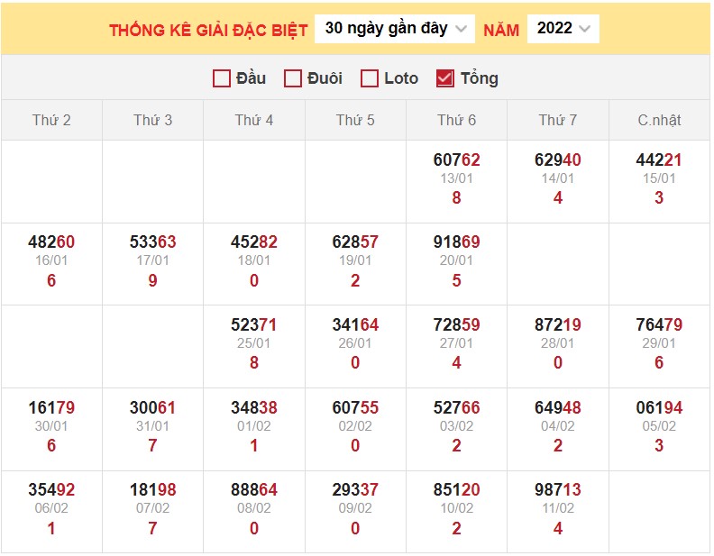 Dự đoán XSMB ngày 12/2/2023 - Thống kê lô VIP MB 12/2 siêu chuẩn xác 3