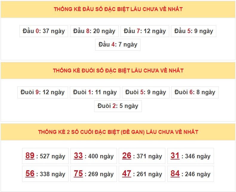 Dự đoán XSMB ngày 12/2/2023 - Thống kê lô VIP MB 12/2 siêu chuẩn xác 5