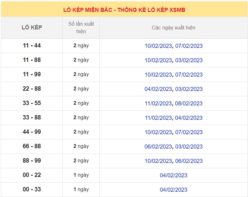 Dự đoán XSMB ngày 12/2/2023 - Thống kê lô VIP MB 12/2 siêu chuẩn xác 7