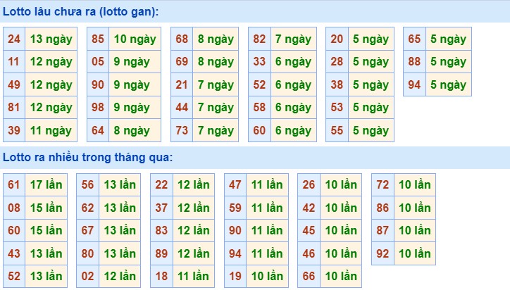 Dự đoán XSMB ngày 12/8/2023 thống kê miền Bắc thứ 7 hôm nay 2