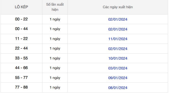 Dự đoán XSMB 16/1/2024 thống kê xổ số miền Bắc thứ 3 hôm nay 8