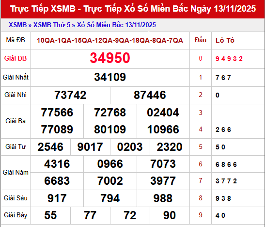 Phân tích XSMB ngày 14/11/2025 theo bảng mở thưởng hôm trước