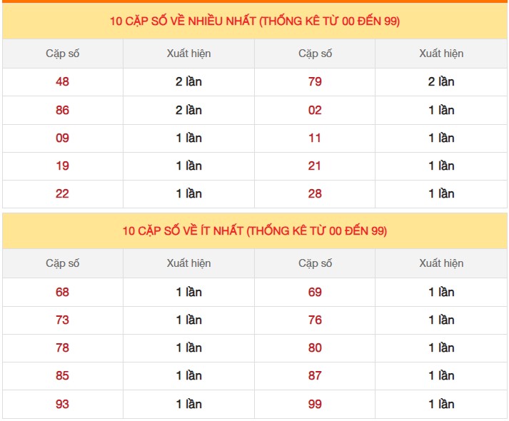 Dự đoán XSMB 15/9/2023 thống kê xổ số miền Bắc thứ 6 hôm nay 4