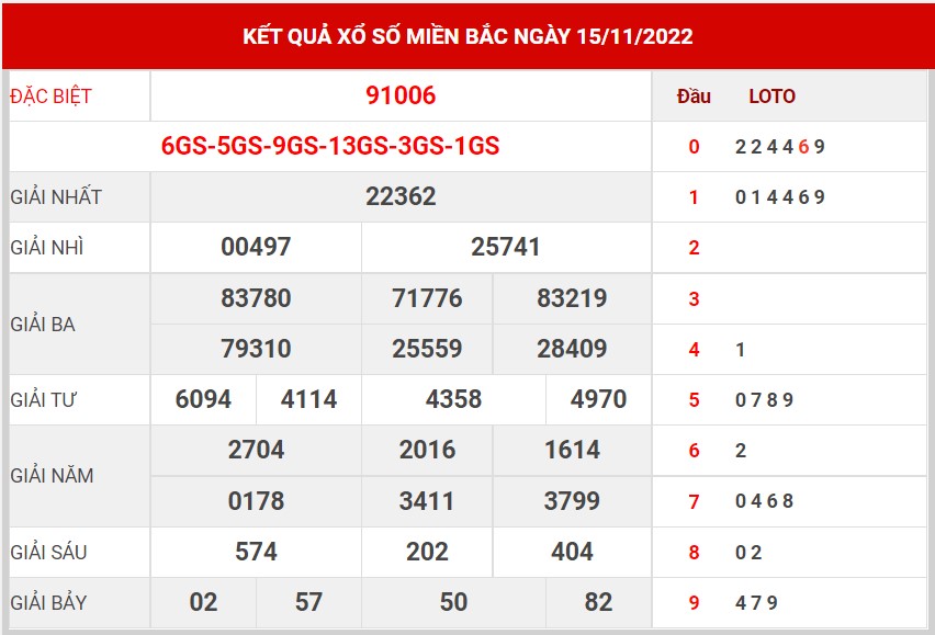 Dự đoán XSMB ngày 16/11/2022 - Thống kê lô VIP MB 16/11 siêu chuẩn xác 1
