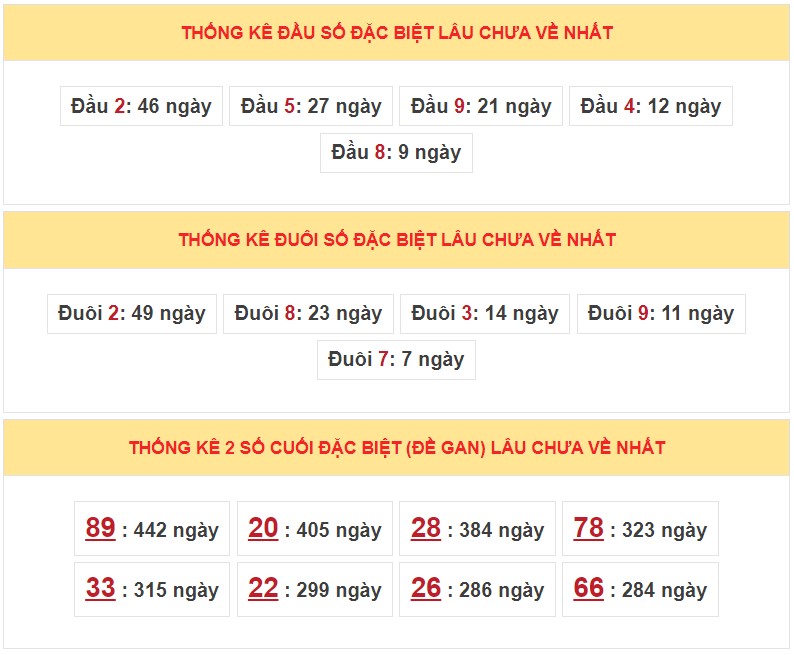 Dự đoán XSMB ngày 16/11/2022 - Thống kê lô VIP MB 16/11 siêu chuẩn xác 5