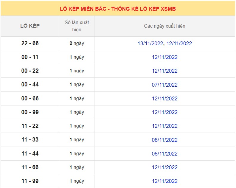 Dự đoán XSMB ngày 16/11/2022 - Thống kê lô VIP MB 16/11 siêu chuẩn xác 7