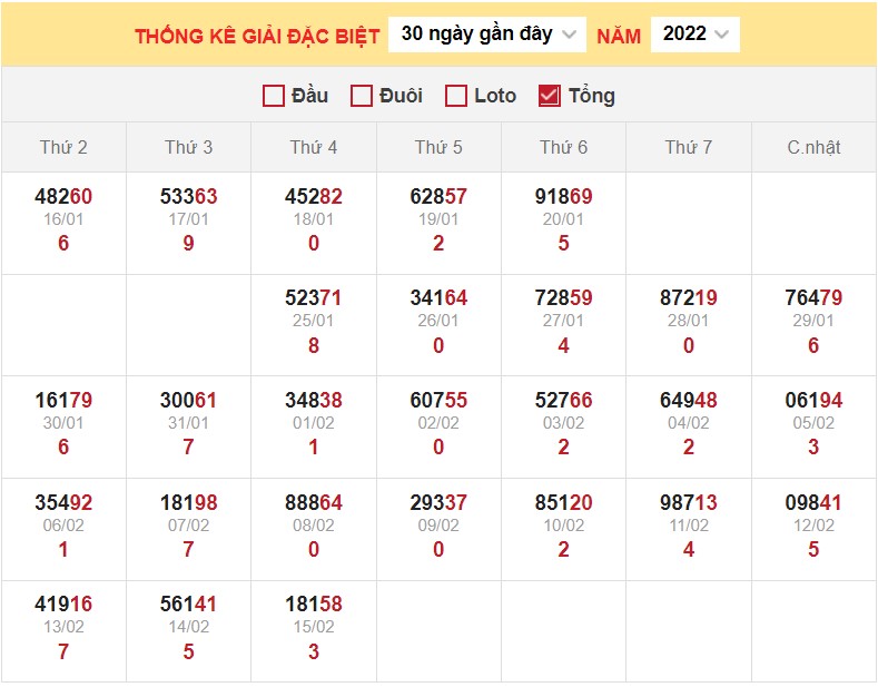 Dự đoán XSMB ngày 16/2/2023 - Thống kê lô VIP MB 16/2 siêu chuẩn xác 3