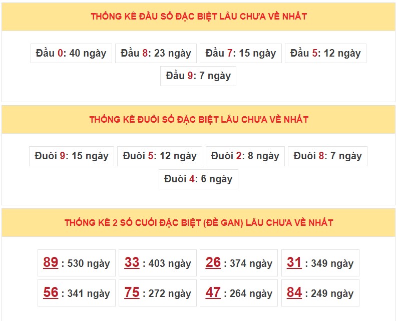 Dự đoán XSMB ngày 16/2/2023 - Thống kê lô VIP MB 16/2 siêu chuẩn xác 5