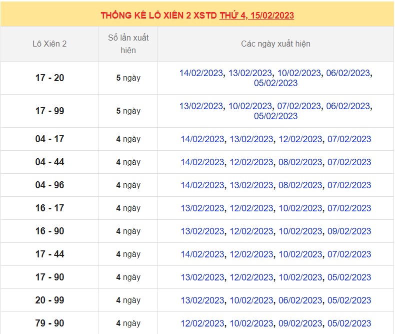 Dự đoán XSMB ngày 16/2/2023 - Thống kê lô VIP MB 16/2 siêu chuẩn xác 6