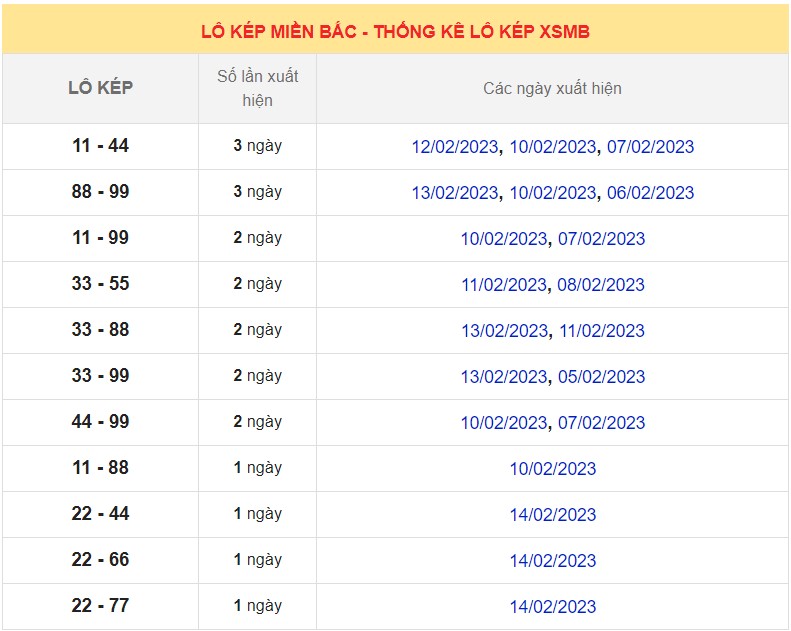 Dự đoán XSMB ngày 16/2/2023 - Thống kê lô VIP MB 16/2 siêu chuẩn xác 7