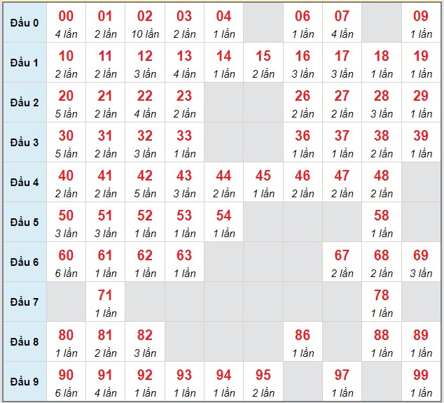 Dự đoán XSMB 19/10/2023 thống kê xổ số miền Bắc thứ 5 hôm nay 1