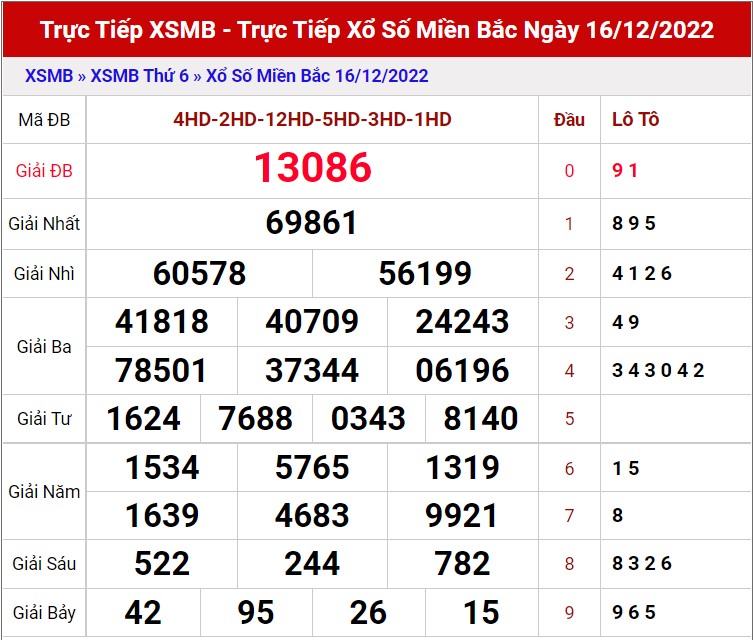 Dự đoán XSMB ngày 17/12/2022 1