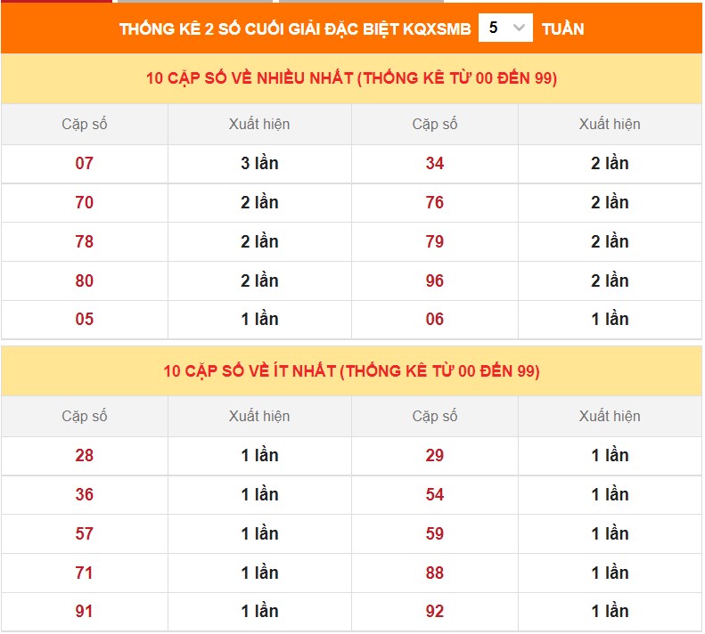 Dự đoán XSMB ngày 17/12/2022  4