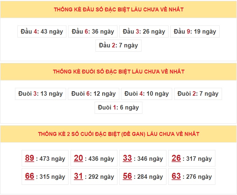 Dự đoán XSMB ngày 17/12/2022  5