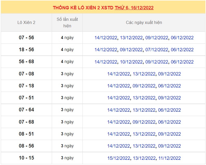 Dự đoán XSMB ngày 17/12/2022  6