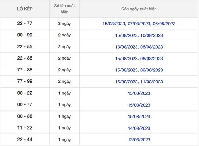 Dự đoán XSMB ngày 17/8/2023 thống kê Miền Bắc thứ 5 hôm nay 7