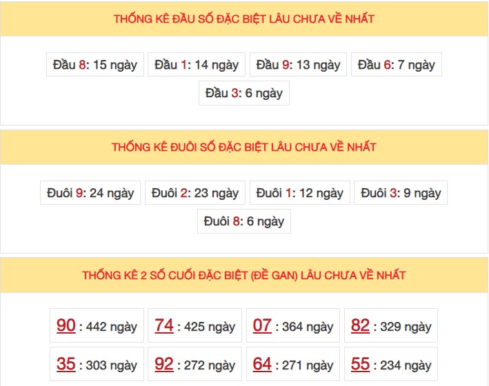 Dự đoán XSMB 18/12/2023 thống kê xổ số miền Bắc thứ 2 hôm nay 45
