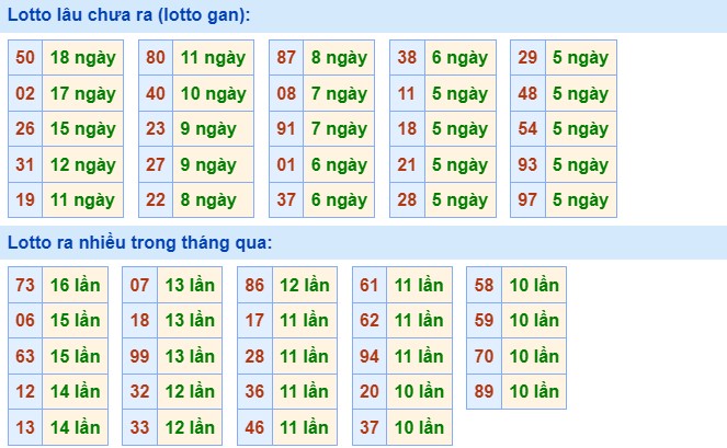 Dự đoán XSMB 18/12/2023 thống kê xổ số miền Bắc thứ 2 hôm nay 2