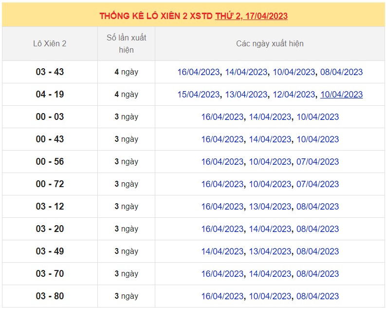 Dự đoán XSMB ngày 19/4/2023 - Thống kê lô VIP Miền Bắc thứ 4 hôm nay 6