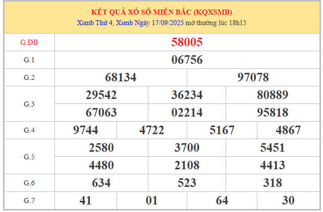 Tham khảo kết quả XSMB 18/9/2025