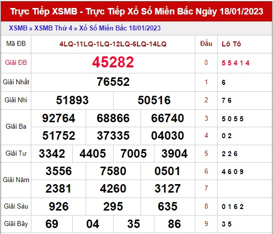 Dự đoán XSMB ngày 19/1/2023 - Thống kê lô VIP MB 19/1 siêu chuẩn xác 1