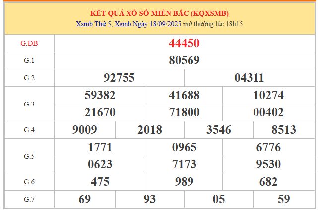 Phân tích XSMB ngày 19/9/2025
