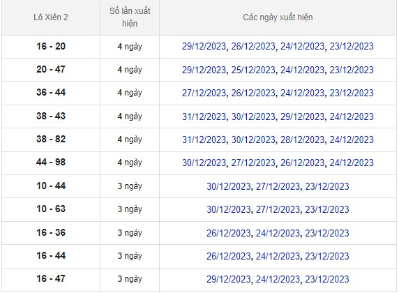 Dự đoán XSMB 2/1/2024 thống kê xổ số miền Bắc thứ 3 hôm nay 5