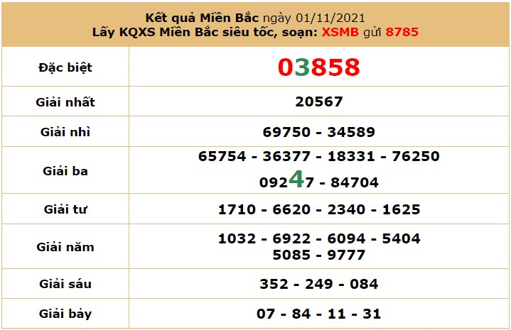 dự đoán XSMB ngày 2/11/2021 - Soi cầu xổ số miền Bắc thứ 3 hôm nay5