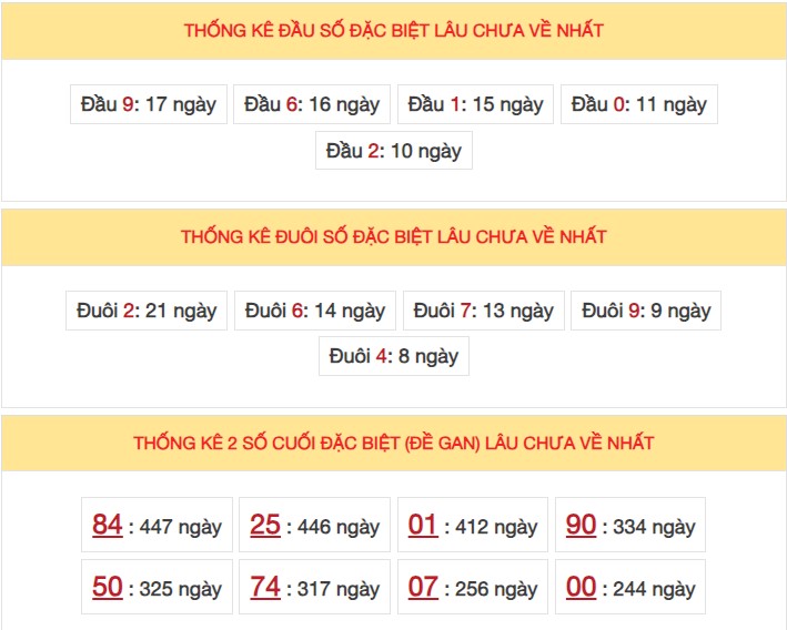 Dự đoán XSMB 02/9/2023 thống kê xổ số miền Bắc thứ 7 hôm nay 5