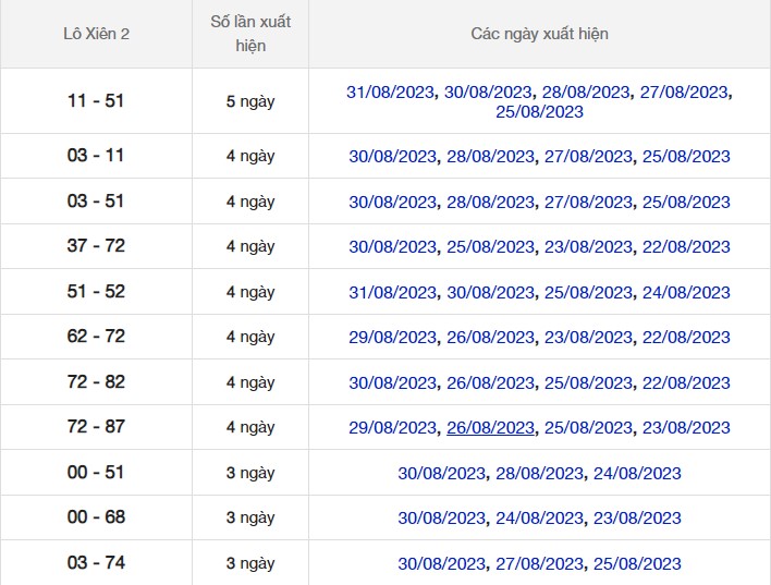 Dự đoán XSMB 02/9/2023 thống kê xổ số miền Bắc thứ 7 hôm nay 6