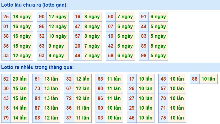 Dự đoán XSMB 02/9/2023 thống kê xổ số miền Bắc thứ 7 hôm nay 2