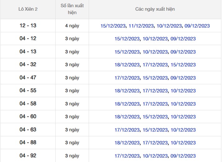Dự đoán XSMB 20/12/2023 thống kê xổ số miền Bắc thứ 4 hôm nay 99