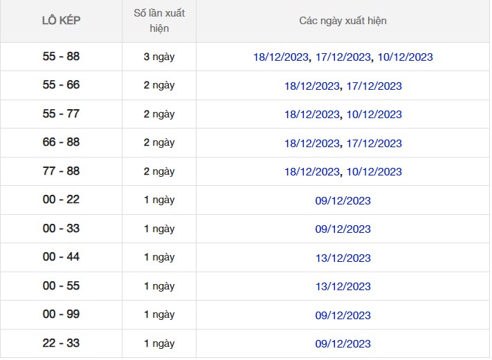 Dự đoán XSMB 20/12/2023 thống kê xổ số miền Bắc thứ 4 hôm nay 88