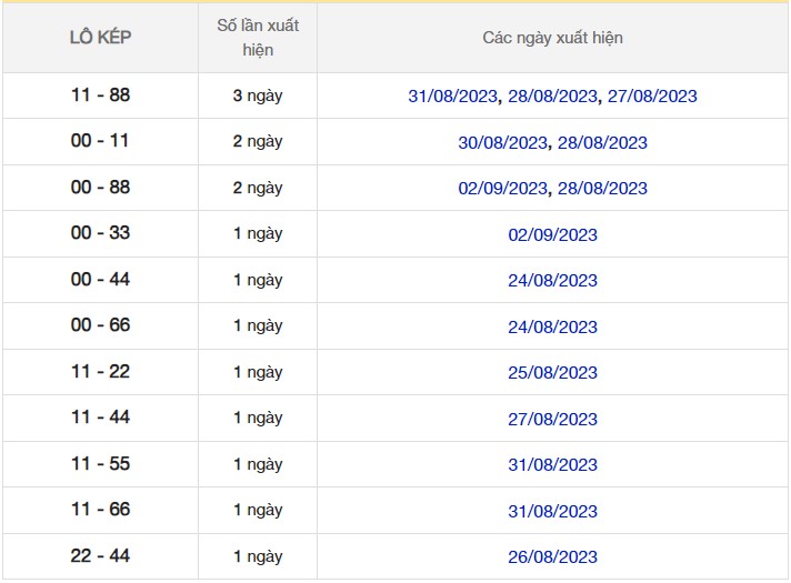 Dự đoán XSMB 04/9/2023 thống kê xổ số miền Bắc thứ 2 hôm nay 7