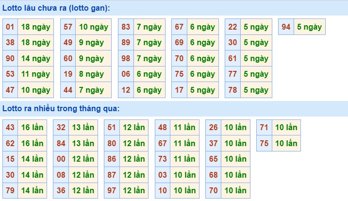 Dự đoán XSMB 04/9/2023 thống kê xổ số miền Bắc thứ 2 hôm nay 2