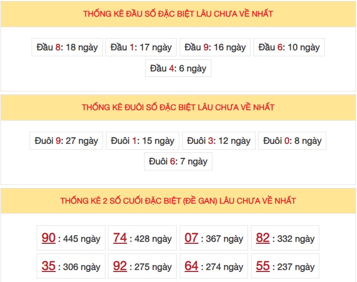 Dự đoán XSMB 21/12/2023 thống kê xổ số miền Bắc thứ 5 hôm nay 5