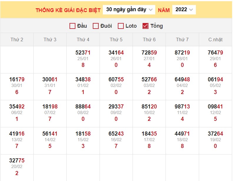 Dự đoán XSMB ngày 21/2/2023 - Thống kê lô VIP MB 21/2 siêu chuẩn xác 3