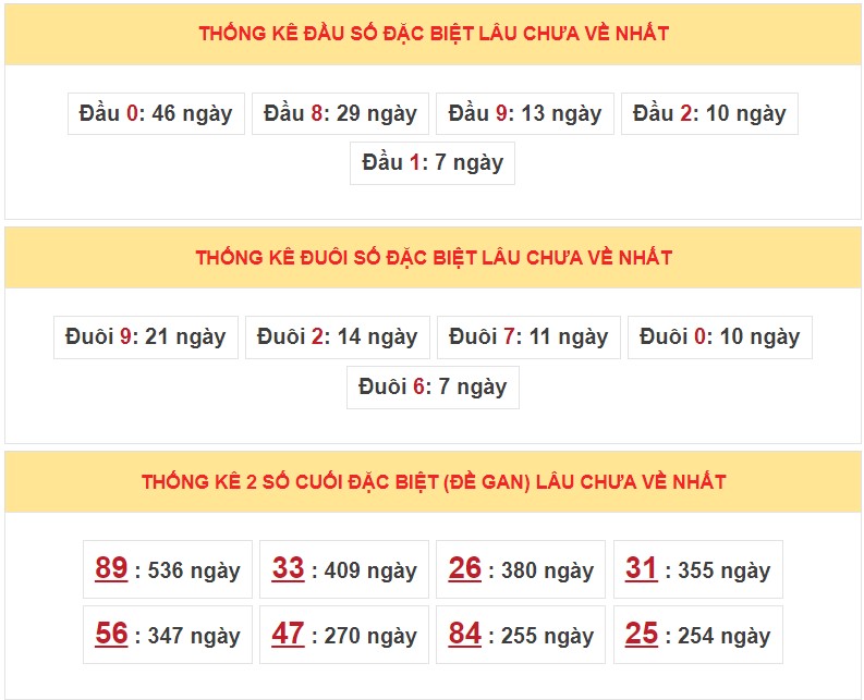 Dự đoán XSMB ngày 21/2/2023 - Thống kê lô VIP MB 21/2 siêu chuẩn xác 5